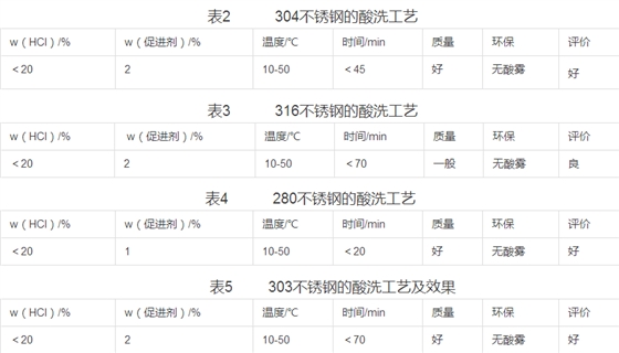 不锈钢酸洗对照